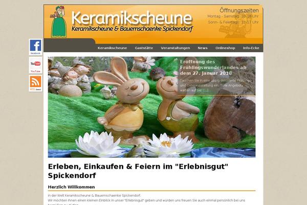 Site using RSS Feed Widget plugin