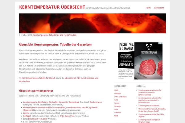 kerntemperatur.org site used Schema-child