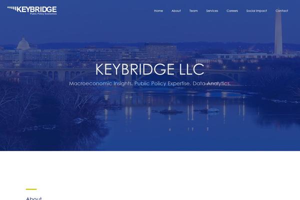 Site using Blocks-animation plugin