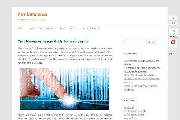 keydifference.info site used Blog Perk