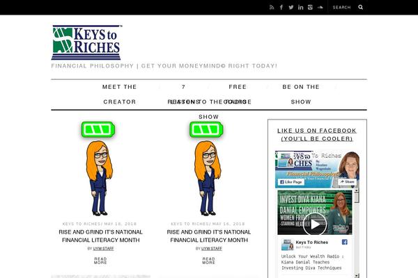 Site using Shortcodes-indep plugin