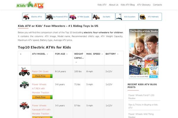 Site using Easyazon-pro plugin