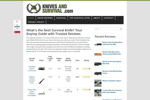Site using WPSIREN Recent Posts By Category plugin