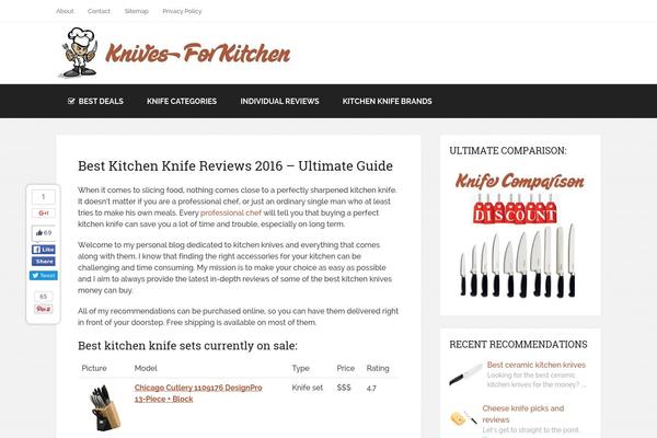 Site using Easyazon-pro-4.0.11 plugin