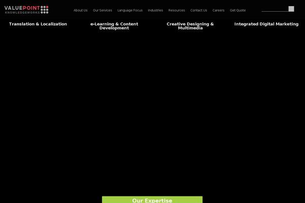 Site using Simple Sitemap plugin