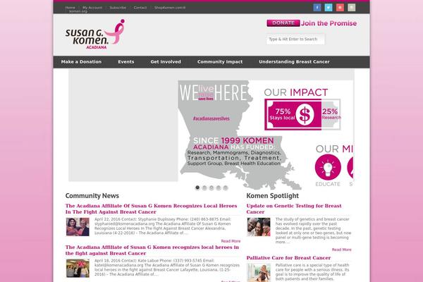 Site using Sassy Social Share plugin