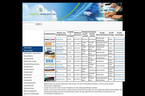 kredite-vergleich.net site used Kredit