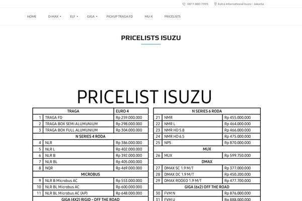 Site using Lead Call Buttons plugin