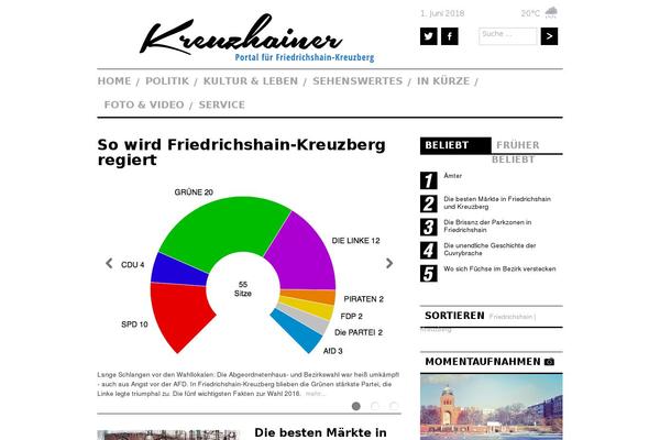 Site using Top-social-share-posts plugin
