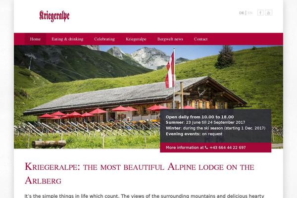 Site using RICG Responsive Images plugin