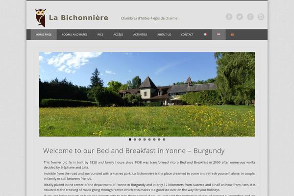 Site using Google Maps Widget plugin