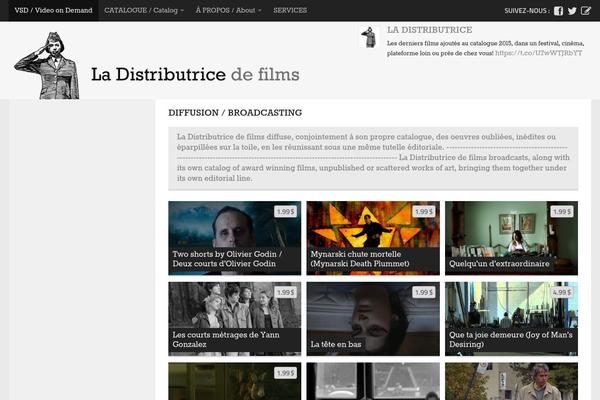 Site using Featured Video Plus plugin
