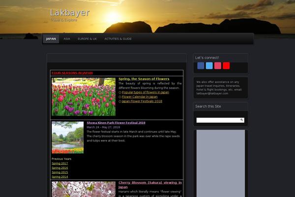 Site using Social plugin
