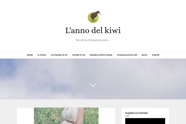 Site using Contact Form plugin