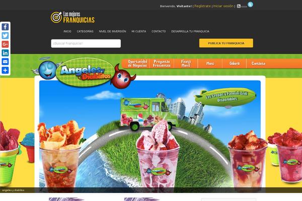 Site using ResAds plugin