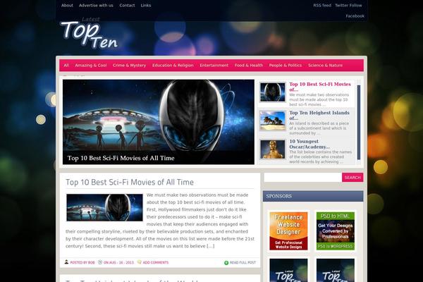 Site using CevherShare plugin