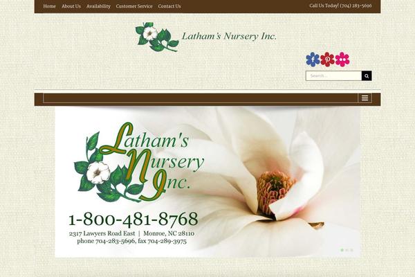 Site using Google Maps Widget plugin