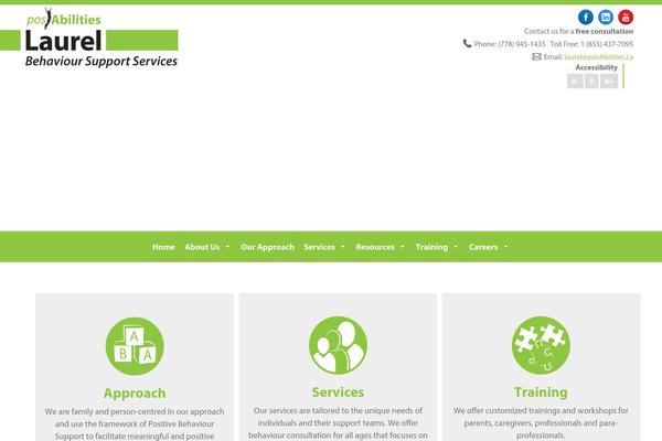 Site using Gravityforms plugin