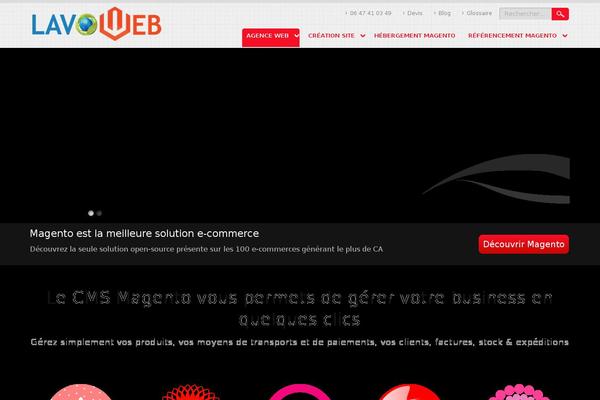 Site using WP Glossary plugin