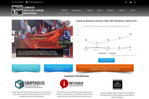 Site using M-chart plugin