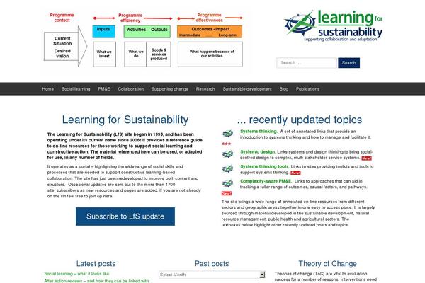 Site using Ifeatureslider plugin