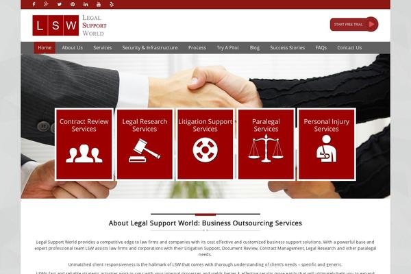 Site using Our Team Showcase plugin