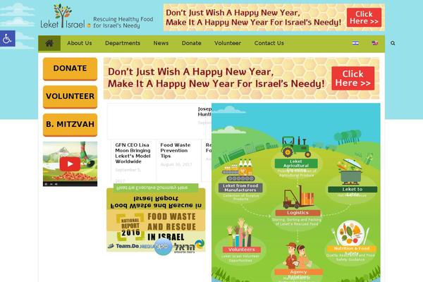 Site using Advanced-ads-slider plugin