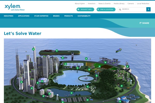 letssolvewater.com site used Vertical-marketing