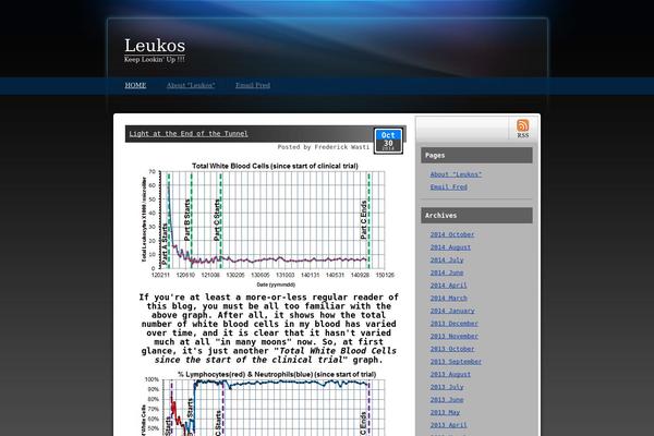 leukos.us site used Auroral Theme