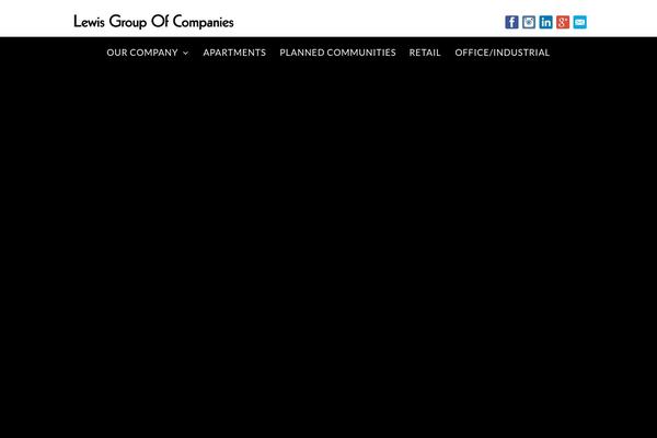 Site using RICG Responsive Images plugin