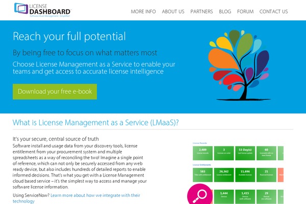 licensedashboard.com site used License-dashboard