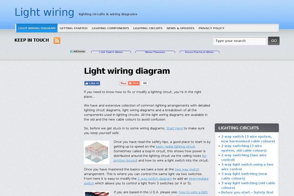 Build theme site design template sample