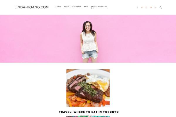 Site using Novashare plugin