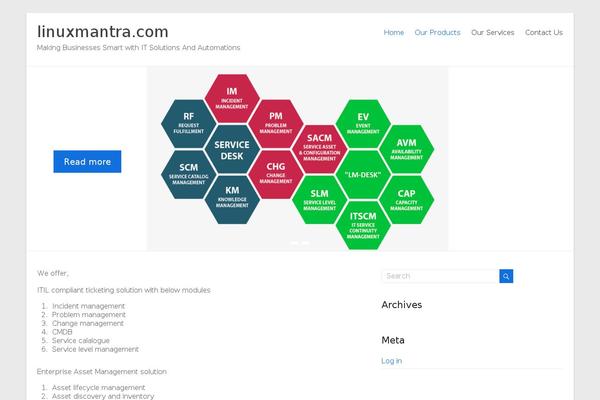 Site using Slideshow plugin