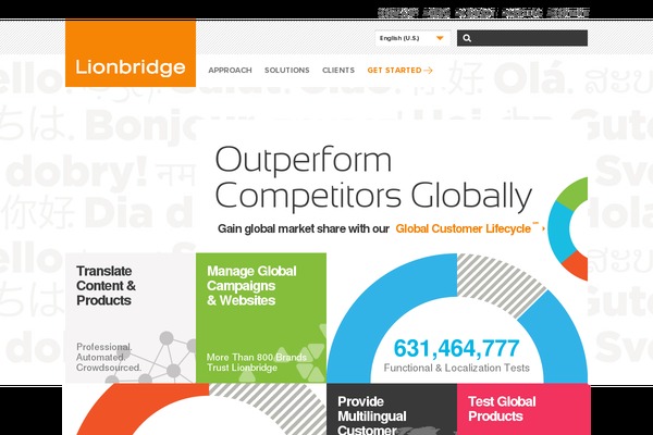 lionbridge.net site used Lionbridge