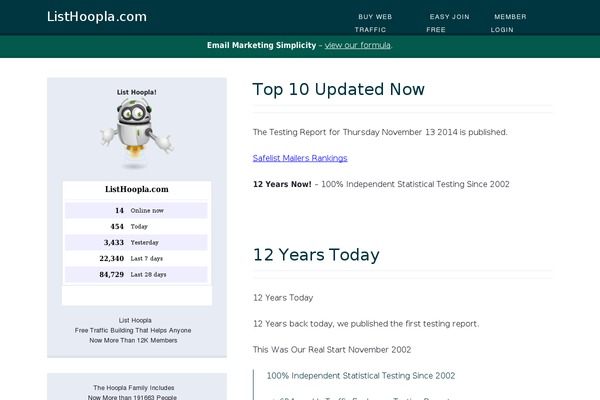 listhoopla.com site used Diagnoseo