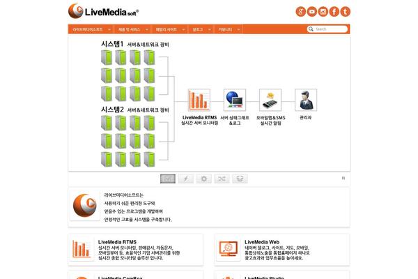 Site using WP PageNavi Style plugin