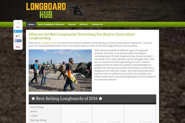 longboardhub.com site used Ultimateazon