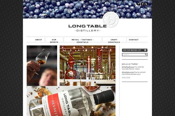 Site using Twitget plugin