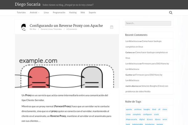 Site using Crayon Syntax Highlighter plugin
