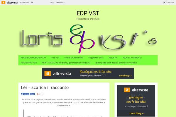 Site using WordPress Simple Paypal Shopping Cart plugin