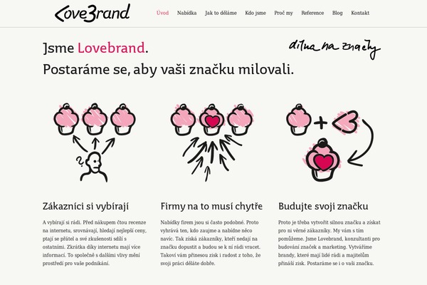 Site using Contact Form Clean and Simple plugin