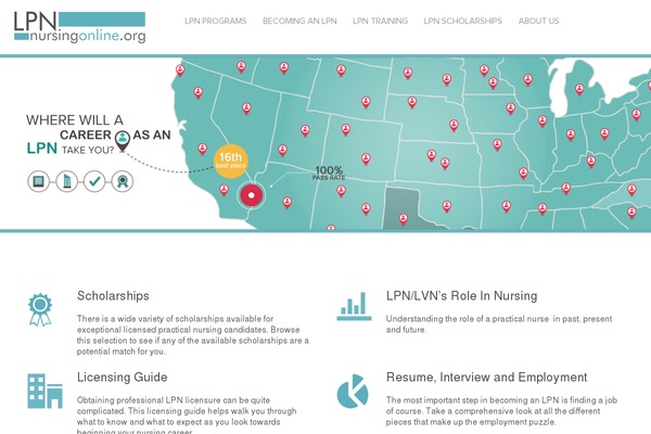 lpn WordPress theme, websites list used lpn theme lpn theme websites examples
