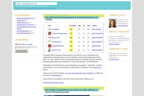 Limau Orange v.01 theme site design template sample