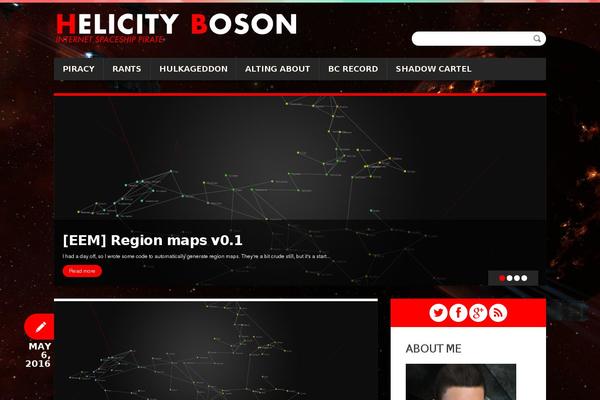 Site using Disqus Recent Comments Widget plugin