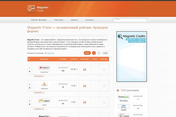 Site using Forexbox plugin