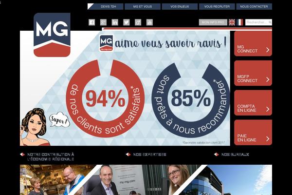 Site using Wp-minify plugin