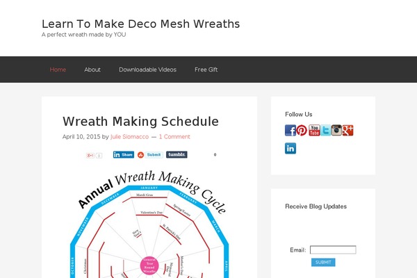 Site using Digg Digg plugin
