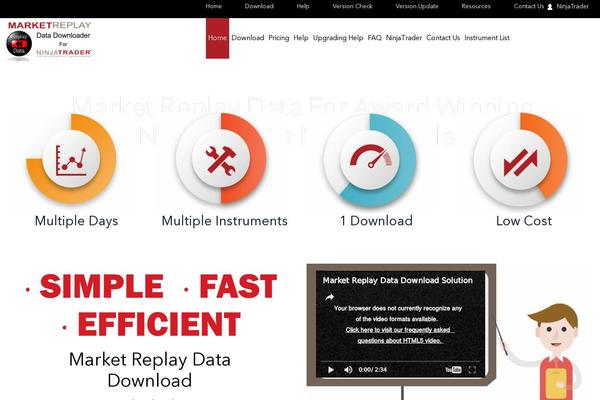 Site using FAQ plugin