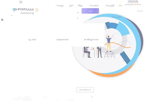 Site using Wpda-builder-pro plugin